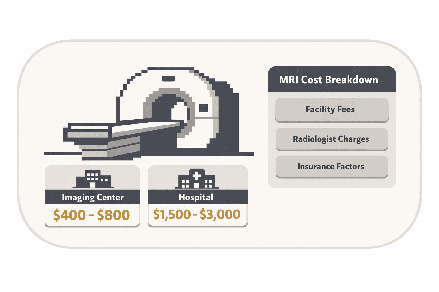 Minimal pixel-style illustration of an MRI scanner and healthcare cost comparison card.
